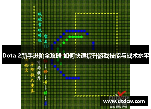 Dota 2新手进阶全攻略 如何快速提升游戏技能与战术水平