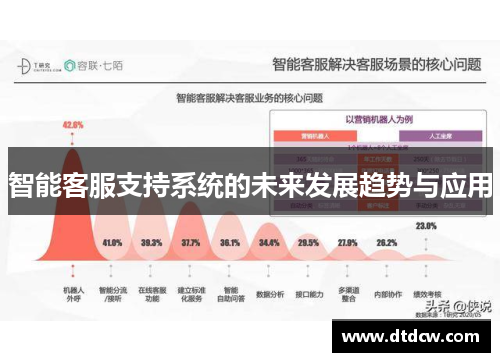 智能客服支持系统的未来发展趋势与应用