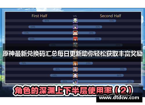 原神最新兑换码汇总每日更新助你轻松获取丰富奖励